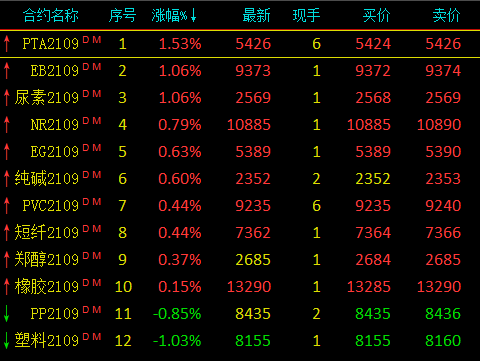 国际石油期货最新行情,国际石油期货最新行情深度解析