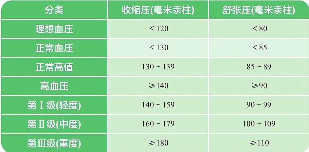 血压标准值的范围最新标准,最新血压标准值的范围及其重要性