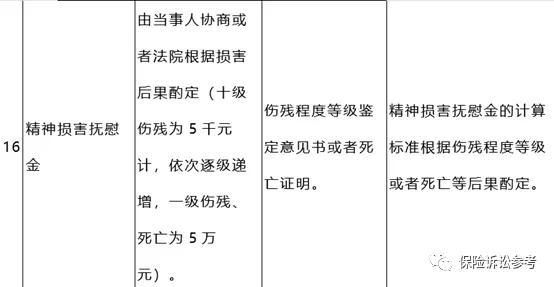 车祸轻伤赔偿最新标准,车祸轻伤赔偿最新标准解析