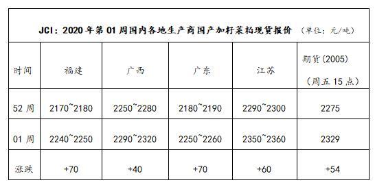 今日菜粕现货最新价格,今日菜粕现货最新价格及其影响因素分析