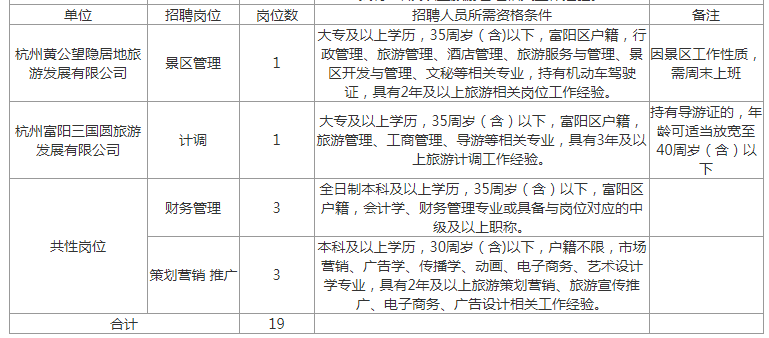 富阳招工最新招聘信息,富阳招工最新招聘信息概览