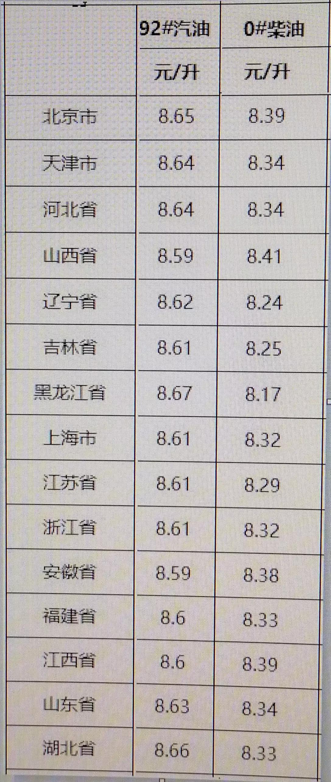 柴油最新价格调整信息,柴油最新价格调整信息及其影响分析