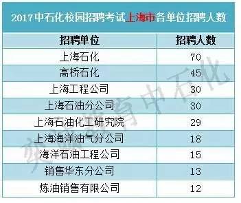 中石化招聘网最新招聘信息,中石化招聘网最新招聘信息概览