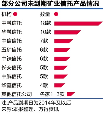 中融信托最新兑付情况,中融信托最新兑付情况深度解析