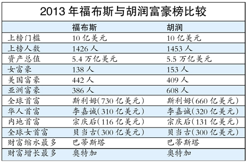 松江区石湖荡镇 第172页