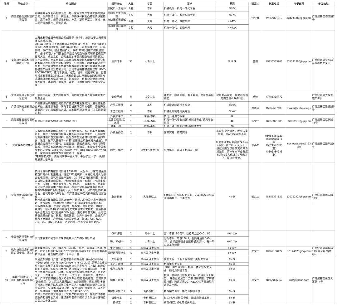 广德人才网最新招聘信息,广德人才网最新招聘信息概览