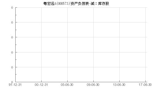 粤宏远a最新消息,粤宏远A最新消息全面解析