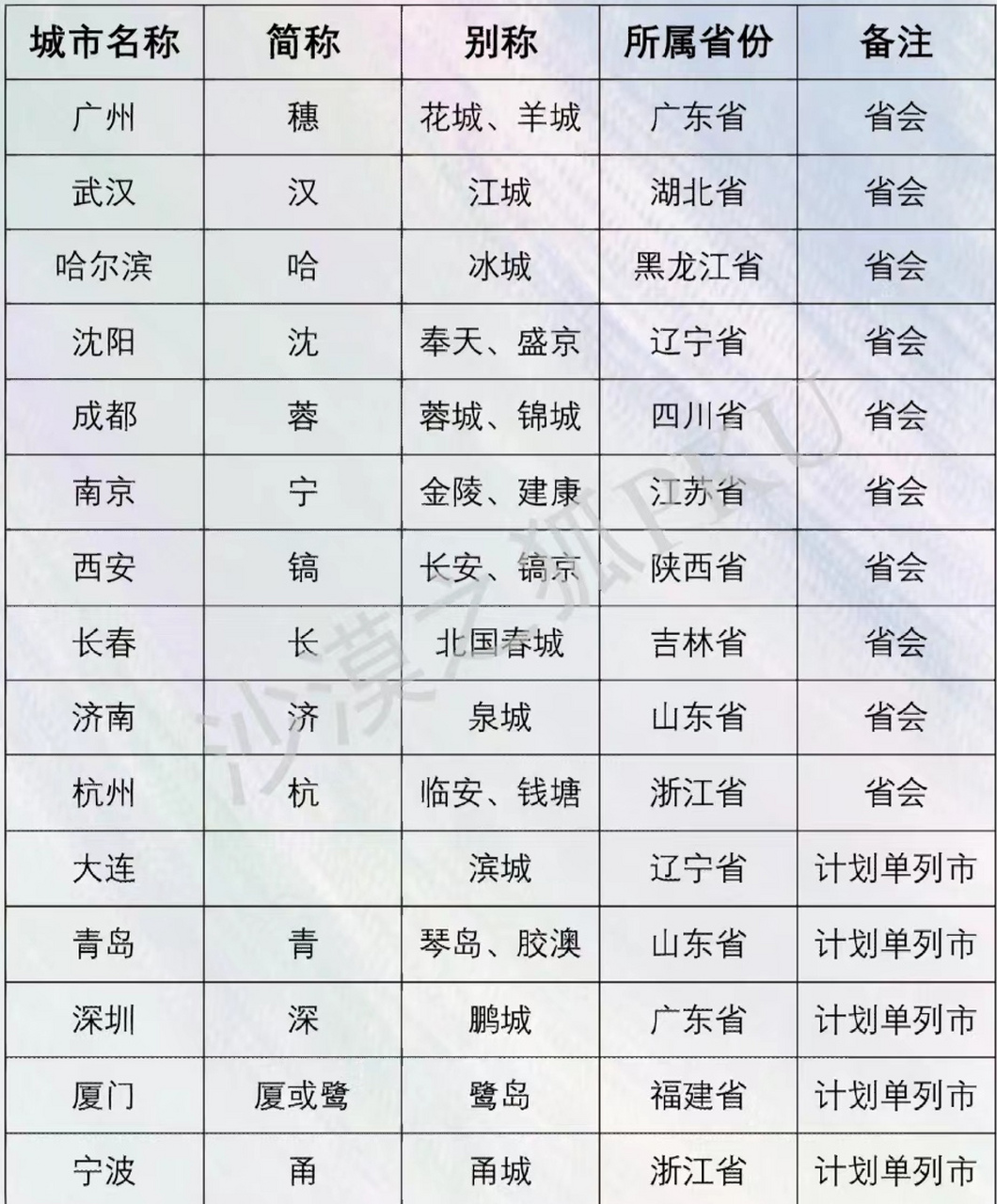 最新19个副省级城市,最新19个副省级城市的崛起与挑战