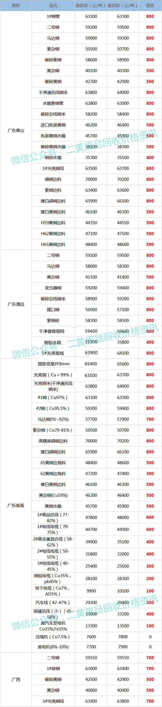 国际废铜价格最新行情,国际废铜价格最新行情分析