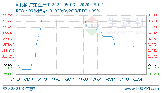 今日稀土每吨最新价格,今日稀土每吨最新价格及其市场影响