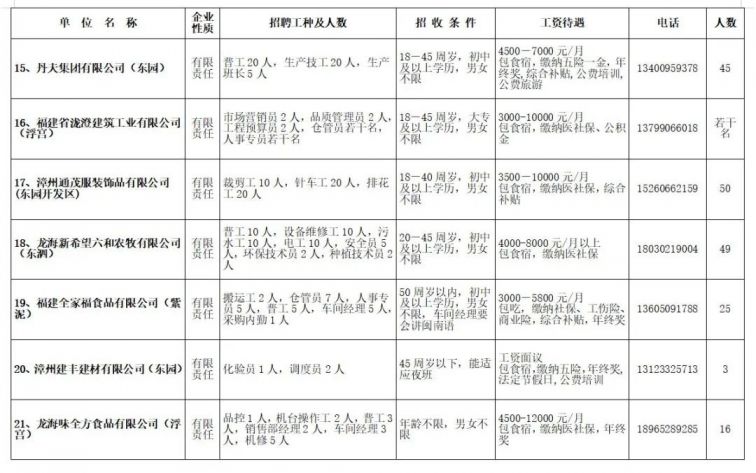 龙海石码最新招聘信息,龙海石码最新招聘信息概述及解读