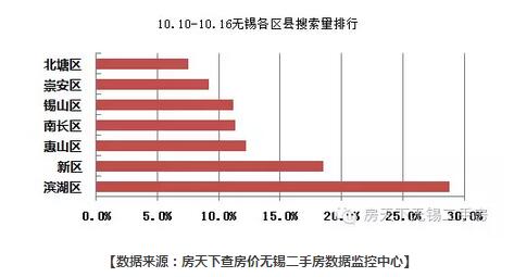 技术咨询 第166页