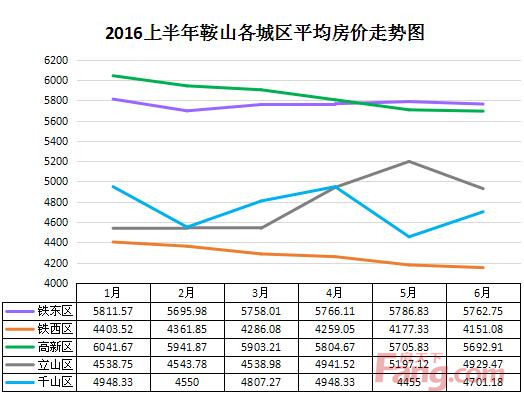 调兵山二手房最新发布,调兵山二手房最新发布，市场走势、购房指南与未来展望