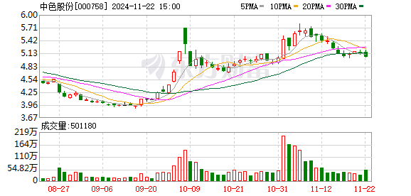 中色股份重组最新消息,中色股份重组最新消息深度解析