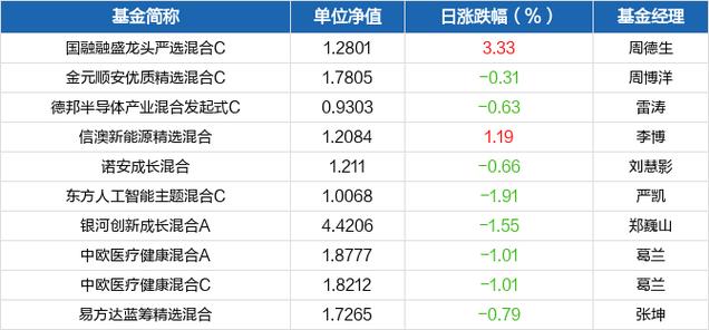 000173基金净值查询今天最新净值,关于000173基金净值查询今天最新净值的文章