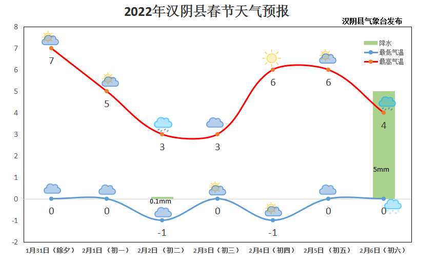 汉阴天气预报15天最新,汉阴天气预报15天最新详细报告