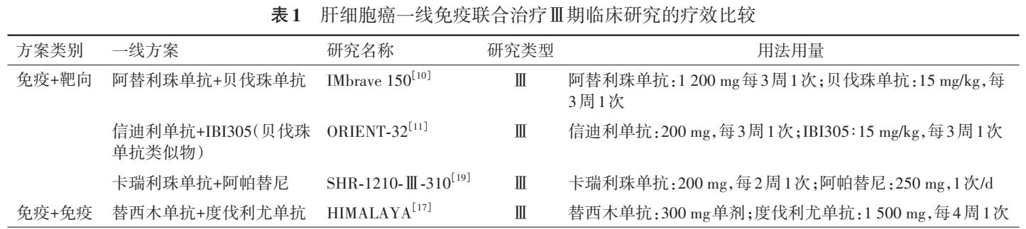 2023年靶向药价格一览表最新,2023年靶向药价格一览表最新及市场分析