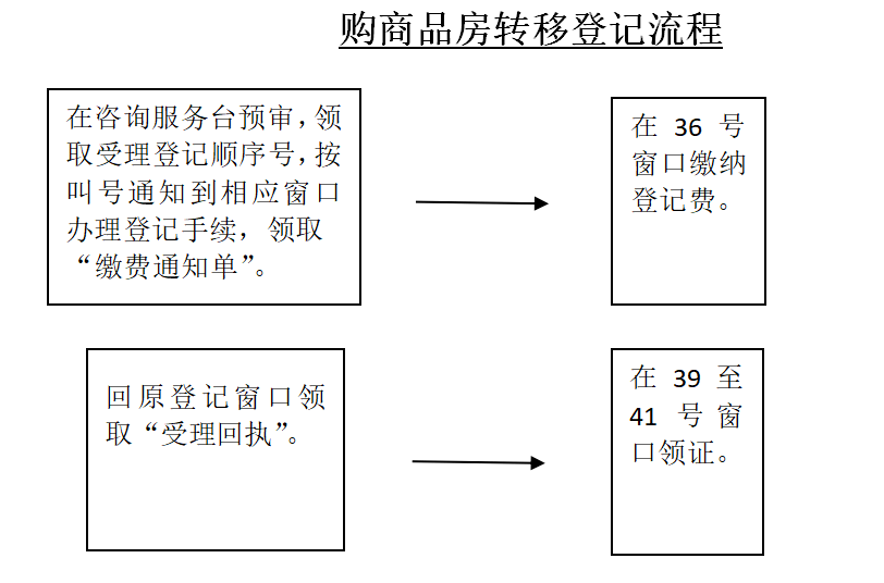 最新监狱离婚流程手续,最新监狱离婚流程手续详解