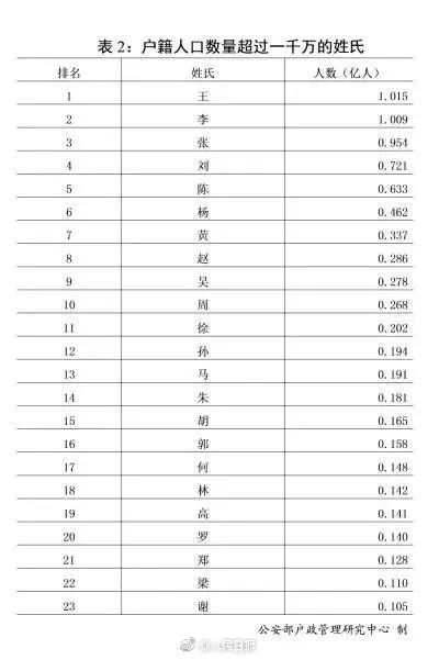 最新离休干部人数,最新离休干部人数的现状及其影响分析