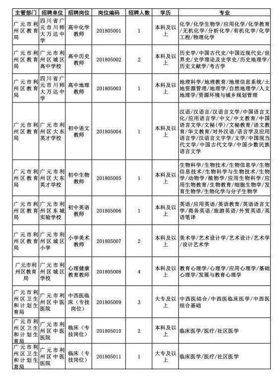 大话利州招聘最新信息,大话利州招聘最新信息详解