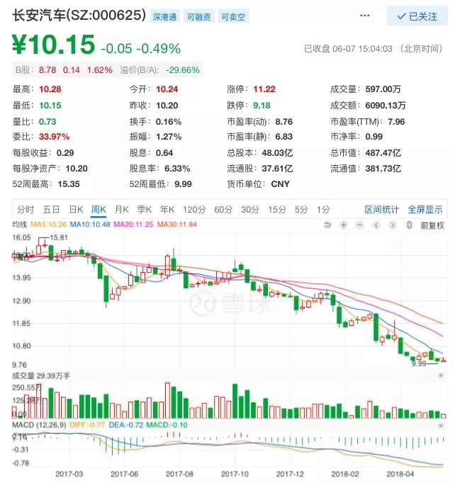 长安汽车股票最新消息,长安汽车股票最新消息深度解析