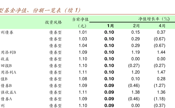 519066基金净值查询今天最新净值,关于519066基金净值查询今天最新净值的详细解读