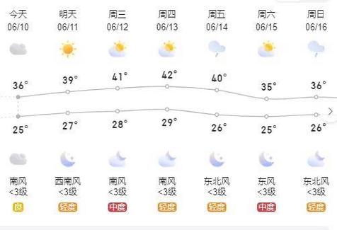 焦作市最新天气预报,焦作市最新天气预报