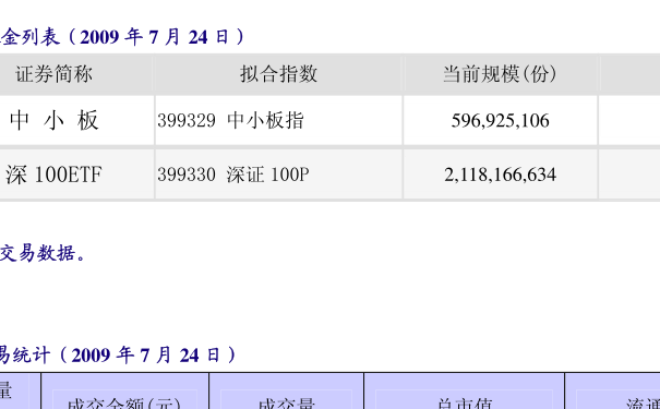 松江区石湖荡镇 第166页