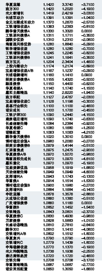 000603基金净值查询今天最新净值,关于000603基金净值查询今天最新净值的详细解析