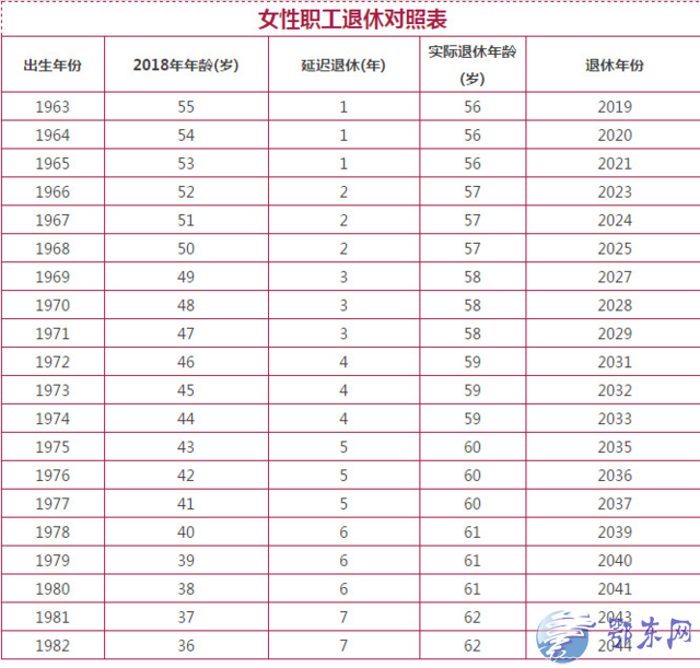 最新延迟退休年龄时间表,最新延迟退休年龄时间表，深度解读与影响分析