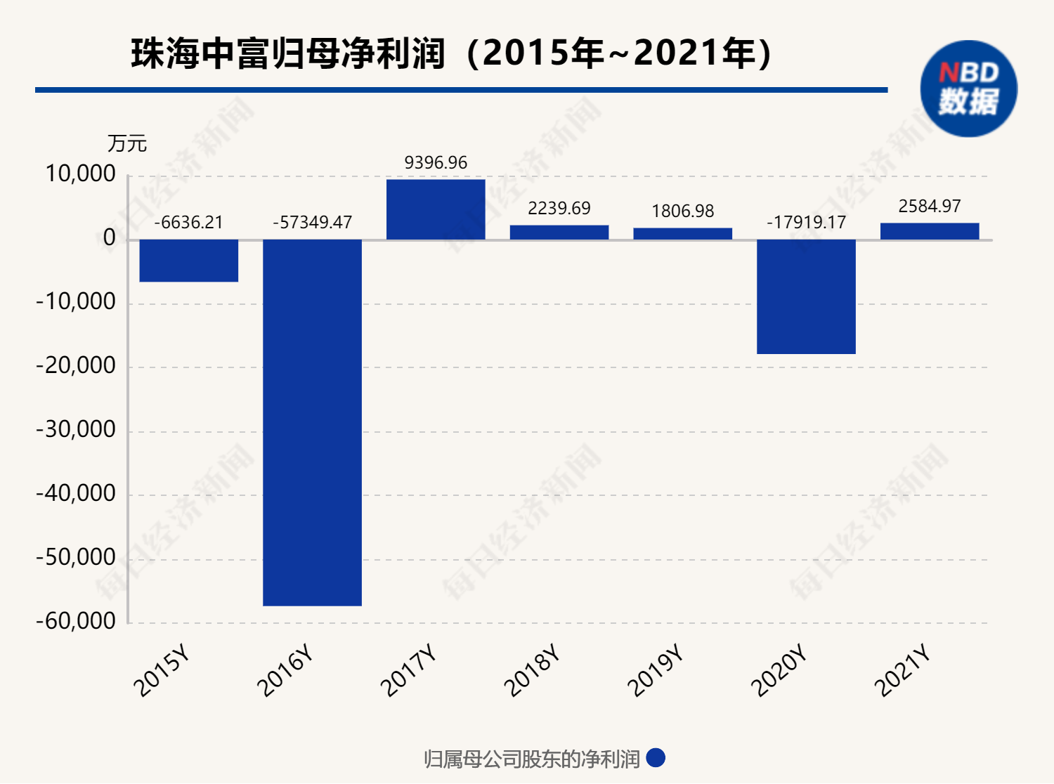 珠海中富重组最新消息,珠海中富重组最新消息深度解析