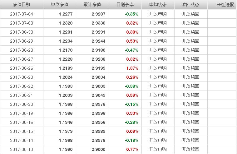 163804基金净值查询今天最新净值,关于163804基金净值查询今天最新净值的全面解读