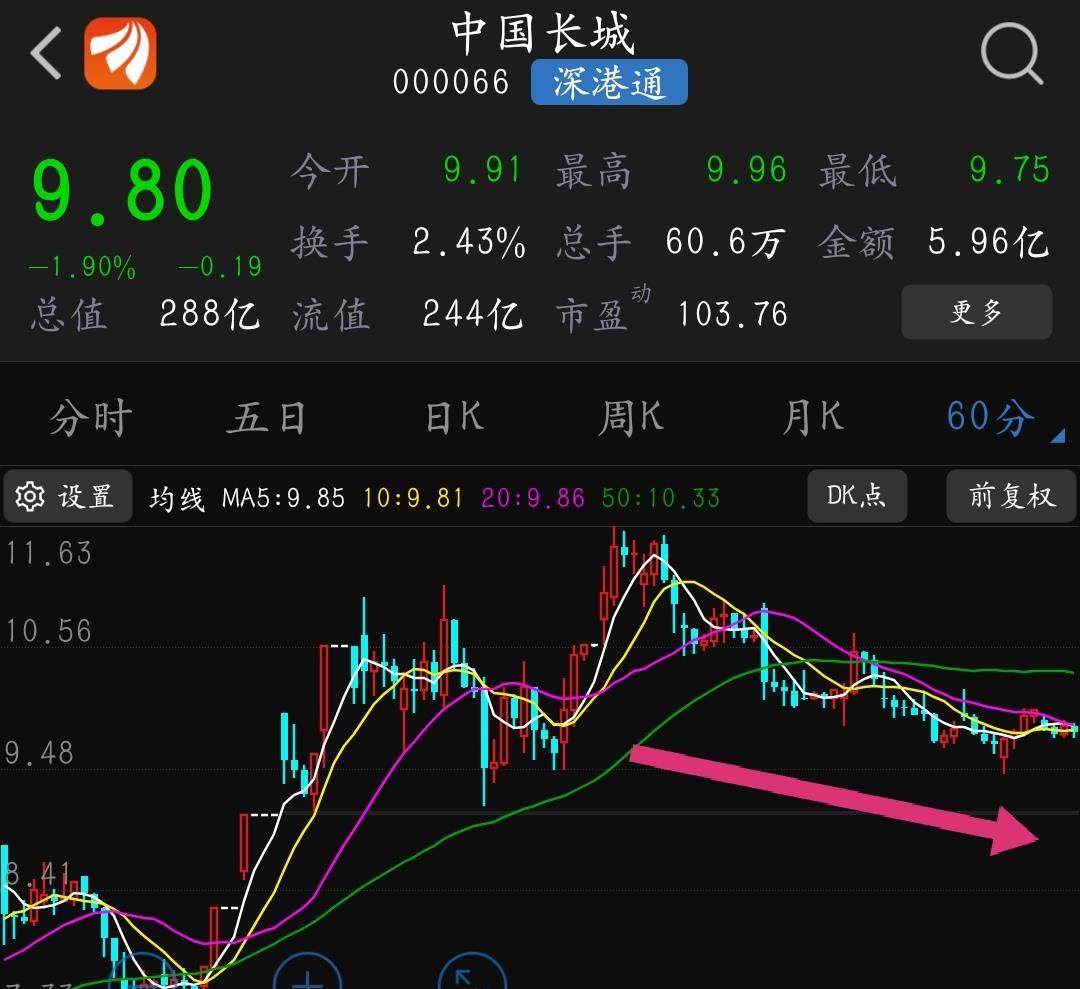 中国长城股票最新消息,中国长城股票最新消息深度解析