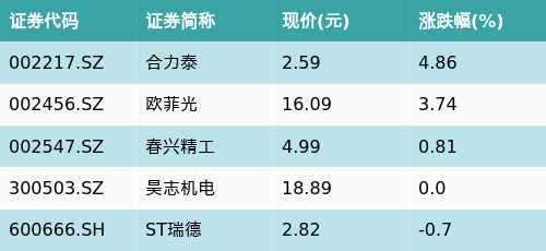 590002基金净值查询今天最新净值,关于华夏能源革新股票基金（基金代码，590002）今日最新净值查询深度解析