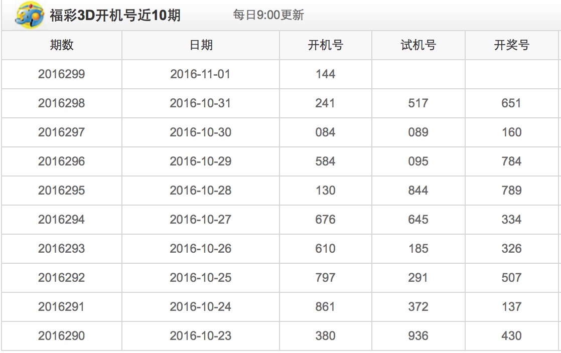 3d最新开机号列表,最新3D开机号列表及其影响