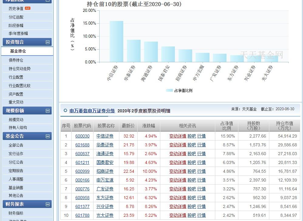 163113基金净值查询今天最新净值,关于最新净值查询，了解掌握今日基金净值动态——以基金净值查询为例的文章