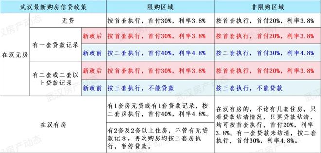 武汉房贷利率最新政策,武汉房贷利率最新政策解读