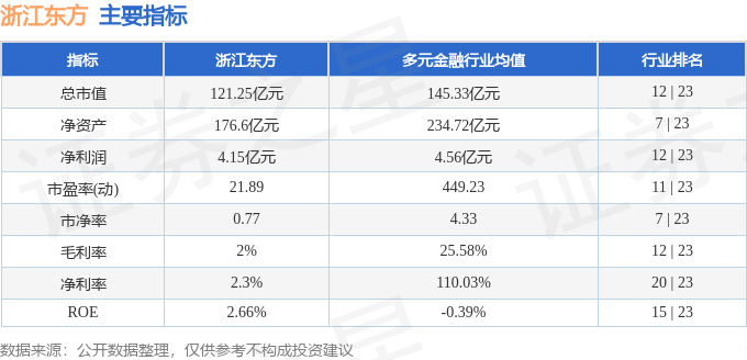 浙江东方股票最新消息,浙江东方股票最新消息深度解析