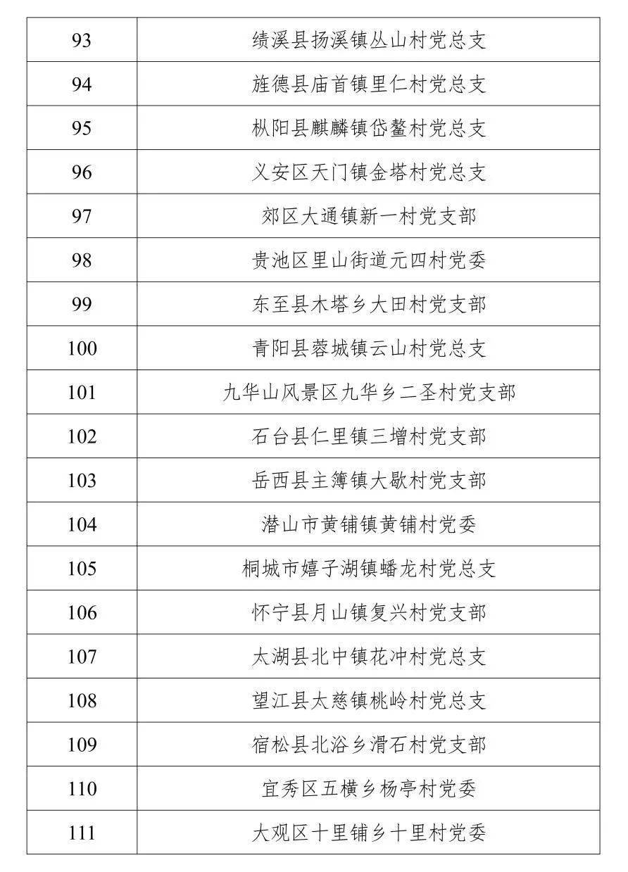 福建省委组织部最新公示,福建省委组织部最新公示，深化干部选拔与人才队伍建设的新动态