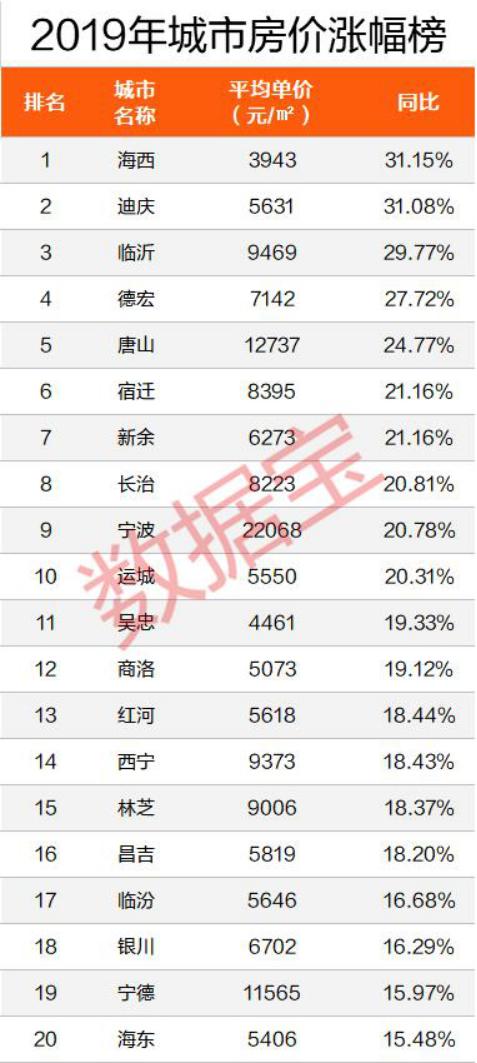 新余二手房最新房源,新余二手房最新房源概览