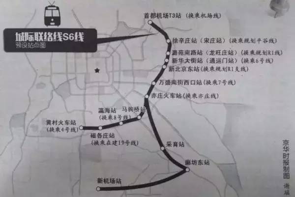 北京s6线最新消息,北京S6线最新消息，未来交通发展的璀璨明珠