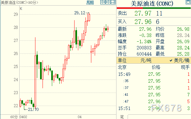 今天国际原油价格最新消息,今天国际原油价格最新消息，市场走势分析与展望