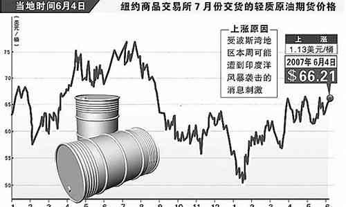 国际原油最新价格查询,国际原油最新价格查询，市场走势分析与影响因素探讨