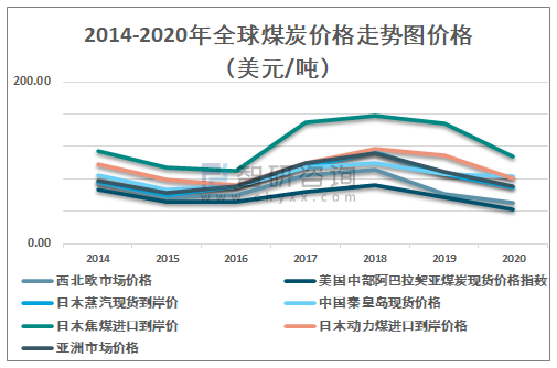 最新煤炭价格,最新煤炭价格动态及其对全球市场的影响