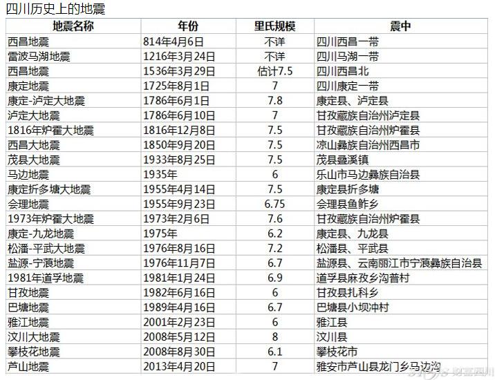 四川地震最新,四川地震最新情况报告