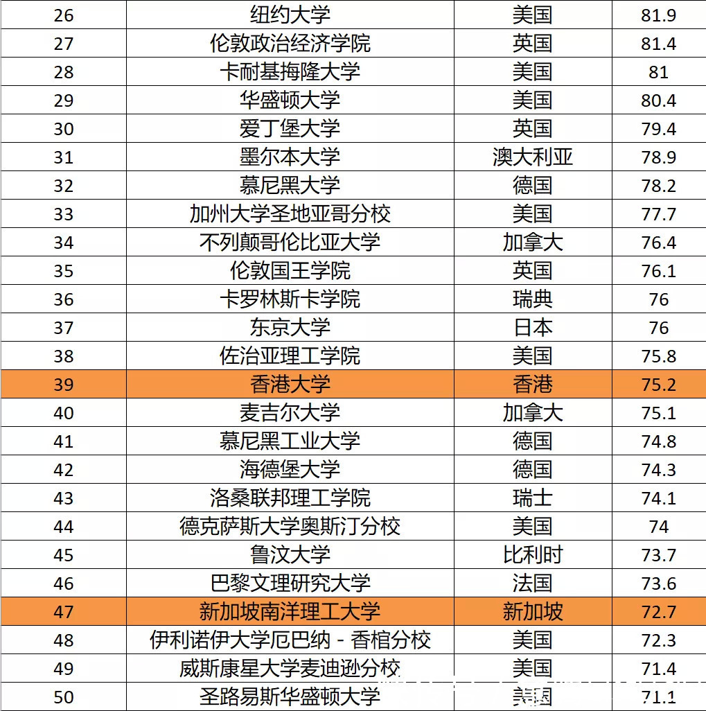 世界大学最新排名,世界大学最新排名，全球高等教育格局的新变化