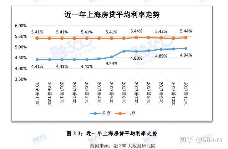 最新房贷政策,最新房贷政策，解读与影响分析