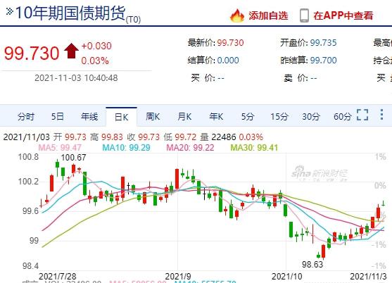 国债最新消息,国债最新消息及其对市场的影响