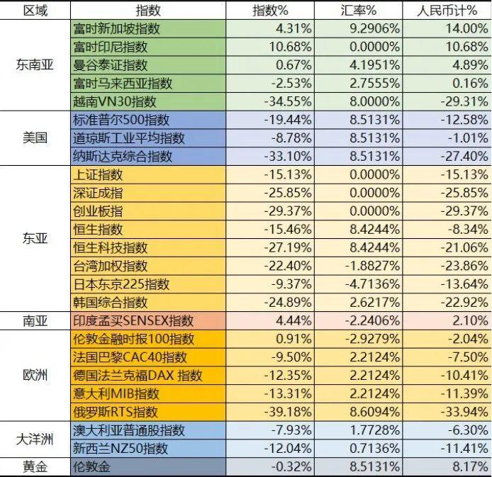 最新汇率表,最新汇率表及其影响