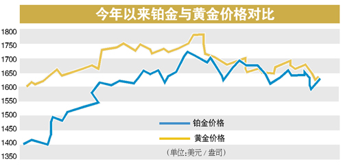 铂金最新价格,铂金最新价格，市场走势与影响因素分析